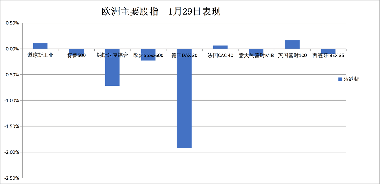 华尔街见闻早餐FM-Radio｜2026年1月30日