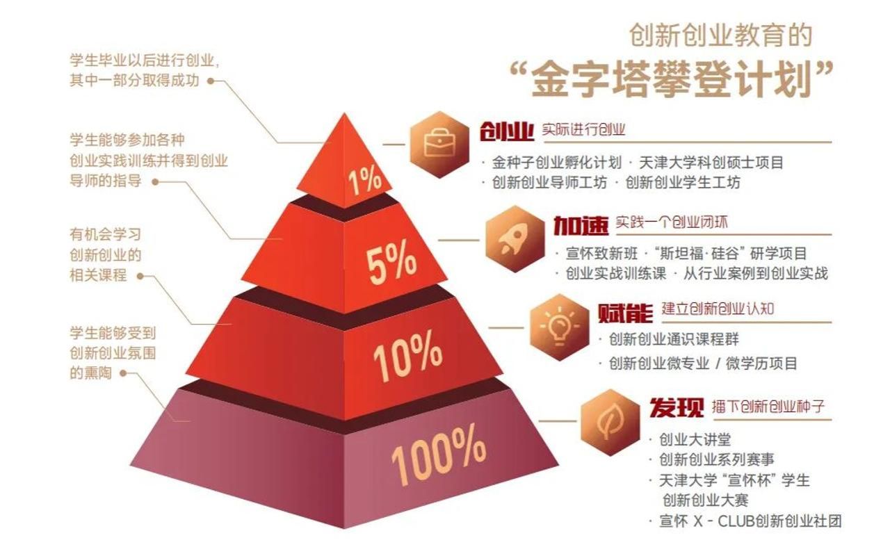 宣怀千日：以“天大”舞台为科创中国贡献力量